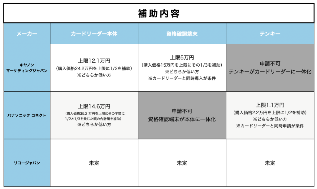 第2世代顔認証付きカードリーダー導入に係る補助金の概要