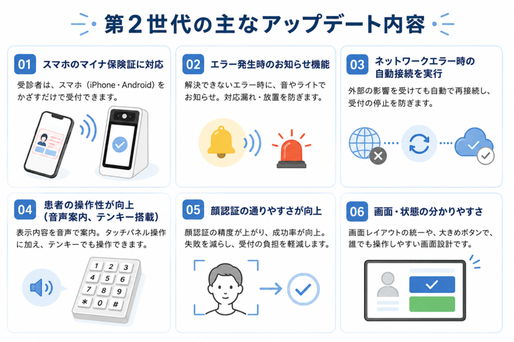第2世代顔認証付きカードリーダーで向上・改善する6つのポイント